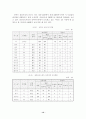대구지역의 보육시설의 현황과 과제 12페이지