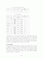 대구지역의 보육시설의 현황과 과제 15페이지