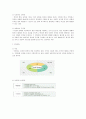 각 기업 인사시스템 사례와 분석 23페이지