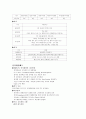 각 기업 인사시스템 사례와 분석 31페이지