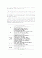 ERP(Enterprise Resource Planning) 6페이지
