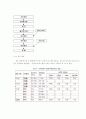 일본 양식환경 11페이지