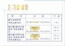 할인쿠폰이 쿠폰상환행동에 미치는 영향에 관한 연구 10페이지