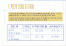 할인쿠폰이 쿠폰상환행동에 미치는 영향에 관한 연구 13페이지