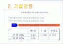 할인쿠폰이 쿠폰상환행동에 미치는 영향에 관한 연구 14페이지