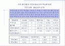 할인쿠폰이 쿠폰상환행동에 미치는 영향에 관한 연구 16페이지
