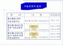할인쿠폰이 쿠폰상환행동에 미치는 영향에 관한 연구 18페이지