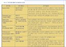 할인쿠폰이 쿠폰상환행동에 미치는 영향에 관한 연구 21페이지