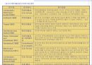 할인쿠폰이 쿠폰상환행동에 미치는 영향에 관한 연구 22페이지