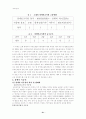 장애인의 인권에 관한 연구 25페이지