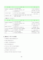 해양개발 시행계획 {해양한국(Ocean Korea) 21} 46페이지