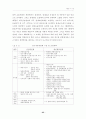 부두운영회사제 시행부두 임대료체계 개선방안에 관한연구 25페이지