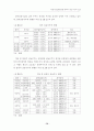 부두운영회사제 시행부두 임대료체계 개선방안에 관한연구 75페이지