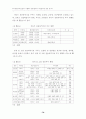 부두운영회사제 시행부두 임대료체계 개선방안에 관한연구 76페이지