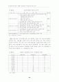 부두운영회사제 시행부두 임대료체계 개선방안에 관한연구 84페이지