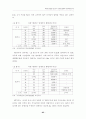 부두운영회사제 시행부두 임대료체계 개선방안에 관한연구 95페이지