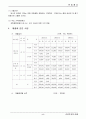 한일철강 기업분석 9페이지