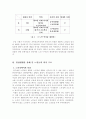 노인과 부양가족의 일상생활을 통해본 노인문제 : 노인복지 5페이지