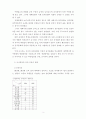 대학내 음주문화의 변화양상 4페이지