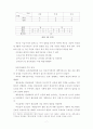 대학내 음주문화의 변화양상 8페이지
