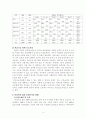 미혼모가 겪는 사회적 갈등과 그에 대한 대응-마리아의집 미혼모들의.. 6페이지