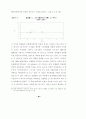 자연실업률 추정방법에 관한 연구 31페이지