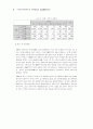 디지털시대하에서의  대학생들의 의식조사 8페이지