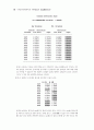디지털시대하에서의  대학생들의 의식조사 18페이지