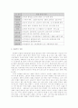 환경교육의 실태와 개선책 9페이지