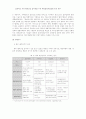 성공적인 지역 벤처산업 집적화를 위한 벤처생태계형성에 관한 연구 8페이지
