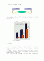 M-Commerce 서비스 전략에 관한 연구 : 모바일커머스 전자상거래 8페이지