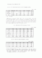 M-Commerce 서비스 전략에 관한 연구 : 모바일커머스 전자상거래 10페이지