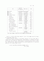 양성평등을 위한 여성복지 정책방향 21페이지