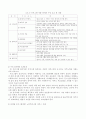 노인복지 시설 서비스개선을 위한 프로그램 개발 9페이지