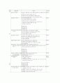 노인복지시설 자체평가서 작성요령 4페이지