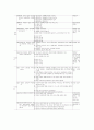 노인복지시설 자체평가서 작성요령 6페이지