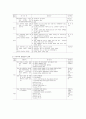 노인복지시설 자체평가서 작성요령 12페이지