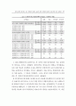 관리자 능력에 대한 본인, 상사, 부하평가의 특성과 관계:다면평가 27페이지