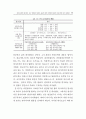 관리자 능력에 대한 본인, 상사, 부하평가의 특성과 관계:다면평가 35페이지