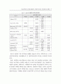 최고경영자의 전략수립유형, 상황적 특성과 기업성과의 관련성 7페이지