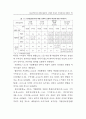 최고경영자의 전략수립유형, 상황적 특성과 기업성과의 관련성 31페이지