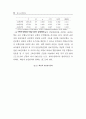 조직공정성과 임금만족간의 인과관계 : 20페이지