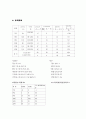 시계열분석의 정의와 인과모형의 정의 4페이지