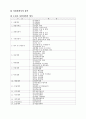 사업계획서의 작성 10페이지