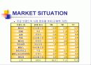 가그린 마케팅전략 5페이지