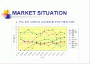 가그린 마케팅전략 6페이지