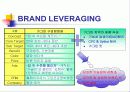 가그린 마케팅전략 12페이지