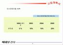 홈스테이 사업계획서: 창업계획서 9페이지