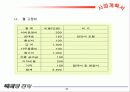 홈스테이 사업계획서: 창업계획서 21페이지