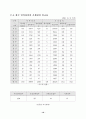 인력경비와 기계경비 10페이지